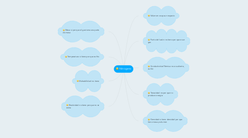 Mind Map: Nitrogeno