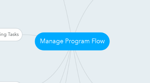 Mind Map: Manage Program Flow