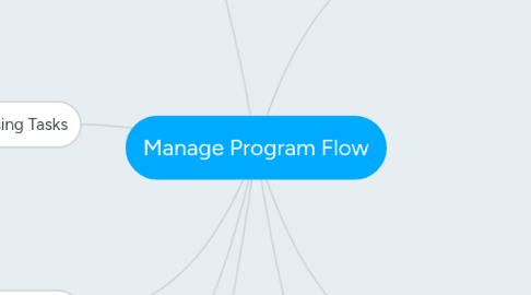 Mind Map: Manage Program Flow