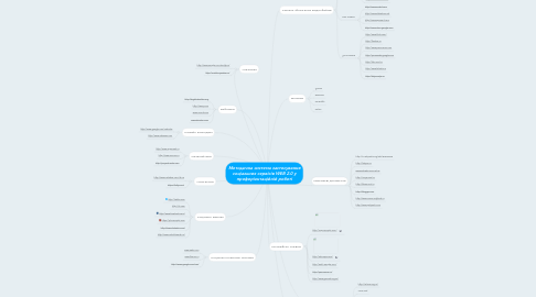 Mind Map: Методична система застосування соціальних сервісів WEB 2.0 у профорієнтаційній роботі