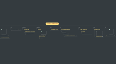 Mind Map: Utforsking av verdensrommet