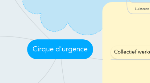 Mind Map: Cirque d'urgence