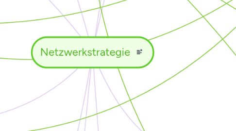 Mind Map: Netzwerkstrategie