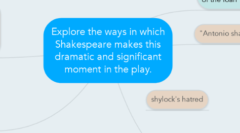 Mind Map: Explore the ways in which Shakespeare makes this dramatic and significant moment in the play.