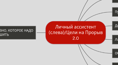 Mind Map: Личный ассистент (слева)/Цели на Прорыв 2.0