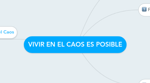 Mind Map: VIVIR EN EL CAOS ES POSIBLE