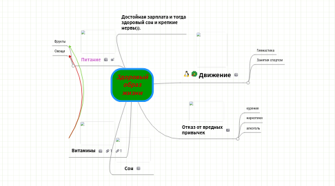 Mind Map: Здоровый образ жизни