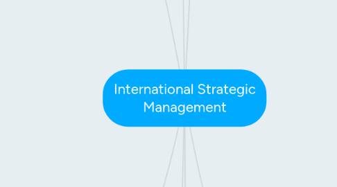 Mind Map: International Strategic Management