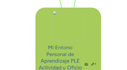 Mind Map: Mi Entono Personal de Aprendizaje PLE Actividad u Oficio Estudiante Liliana Herrera