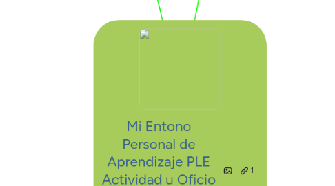 Mind Map: Mi Entono Personal de Aprendizaje PLE Actividad u Oficio Estudiante   Liliana Herrera