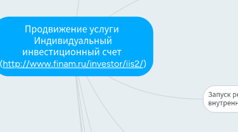 Mind Map: Продвижение услуги Индивидуальный инвестиционный счет (http://www.finam.ru/investor/iis2/)