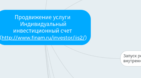 Mind Map: Продвижение услуги  Индивидуальный инвестиционный счет  (http://www.finam.ru/investor/iis2/)