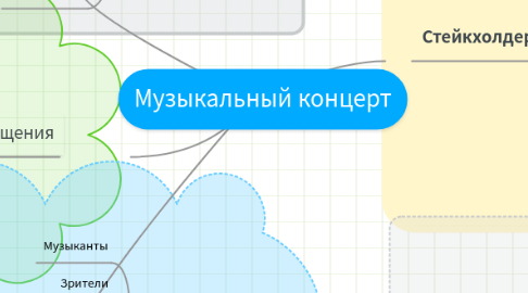 Mind Map: Музыкальный концерт