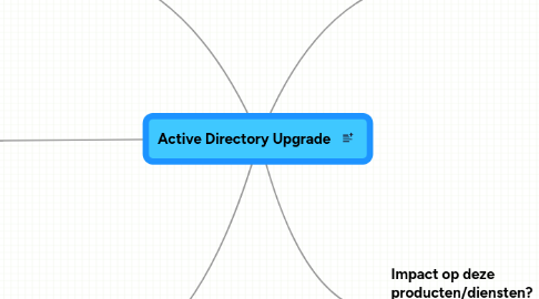 Mind Map: Active Directory Upgrade