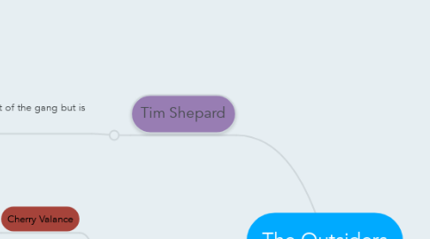 Mind Map: The Outsiders