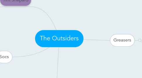 Mind Map: The Outsiders