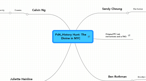 Mind Map: Pd4_History Hunt: The Divine in NYC