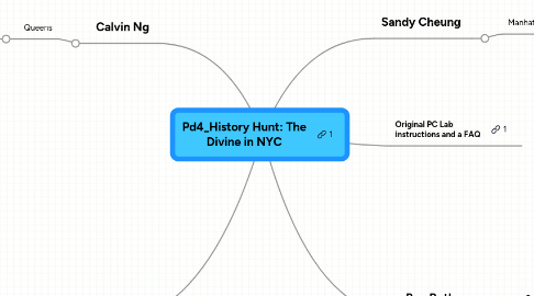 Mind Map: Pd4_History Hunt: The Divine in NYC