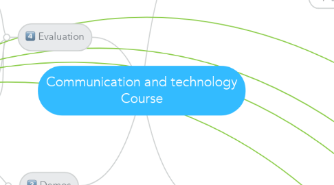 Mind Map: Communication and technology Course