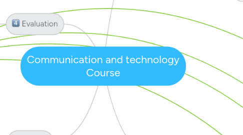 Mind Map: Communication and technology Course