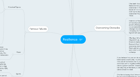 Mind Map: Resilience