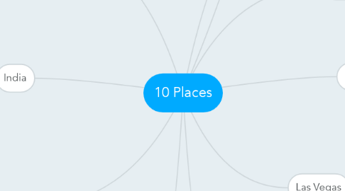 Mind Map: 10 Places