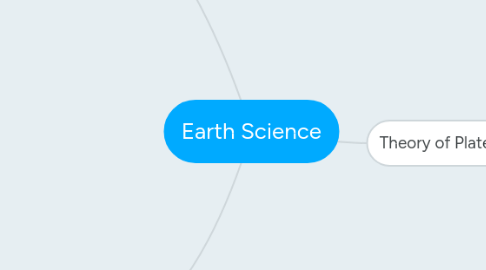 Mind Map: Earth Science