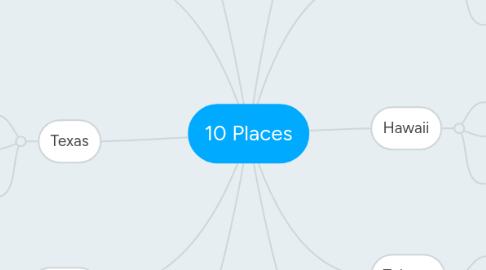 Mind Map: 10 Places