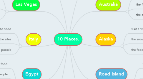 Mind Map: 10 Places.