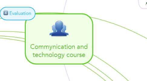 Mind Map: Commynication and technology course