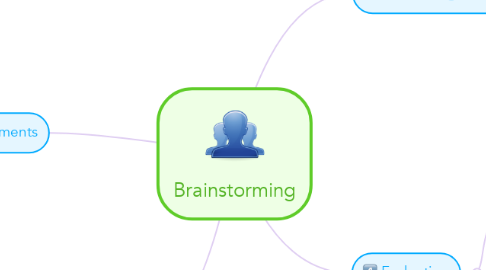 Mind Map: Brainstorming