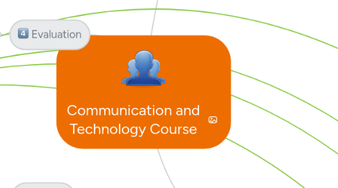 Mind Map: Communication and Technology Course