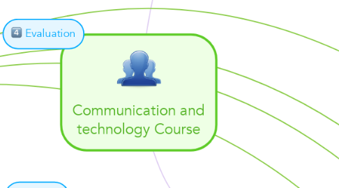 Mind Map: Communication and technology Course