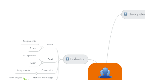 Mind Map: Brainstorming