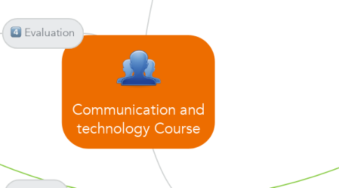 Mind Map: Communication and technology Course