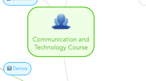 Mind Map: Communication and Technology Course