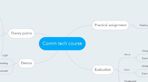 Mind Map: Comm tech course