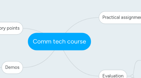 Mind Map: Comm tech course