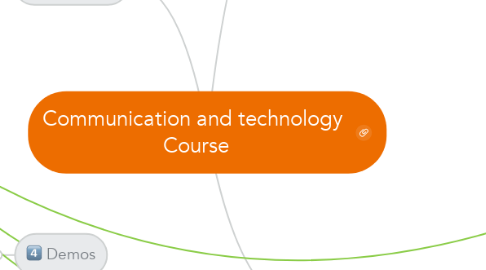Mind Map: Communication and technology  Course