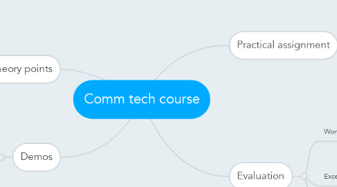 Mind Map: Comm tech course