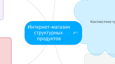 Mind Map: Интернет-магазин структурных продуктов