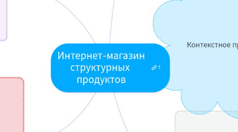 Mind Map: Интернет-магазин структурных  продуктов