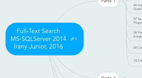 Mind Map: Full-Text Search MS-SQLServer 2014 Irany Junior, 2016