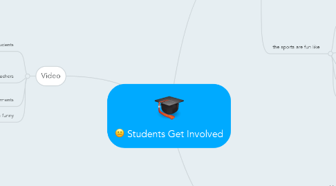 Mind Map: Students Get Involved