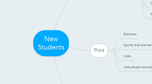 Mind Map: New Students