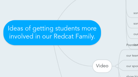 Mind Map: Ideas of getting students more involved in our Redcat Family.