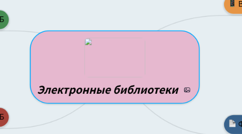 Mind Map: Электронные библиотеки