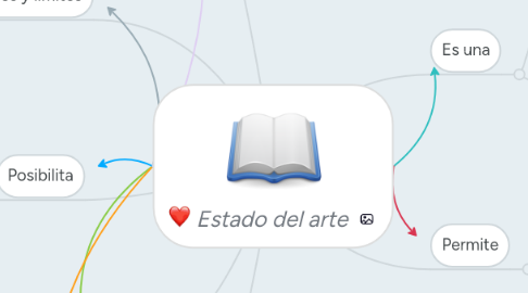 Mind Map: Estado del arte