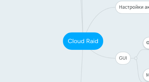 Mind Map: Cloud Raid