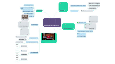 Mind Map: Вычислительная техника